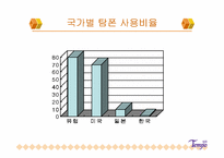 [마케팅] 템포 마케팅분석-5