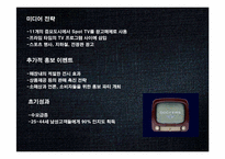 [브랜드경영] 리바이스 브랜드관리-15