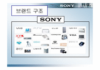 [브랜드전략사례] 소니 sony브랜드사례-4