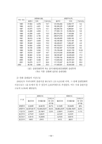 [출판산업론] 한국 만화출판의 현황과 발전 방향-5