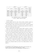 [출판산업론] 한국 만화출판의 현황과 발전 방향-6