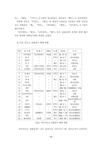 [출판산업론] 한국 만화출판의 현황과 발전 방향-8