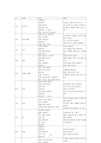 한국어 교재 제작과 활용-6