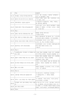 한국어 교재 제작과 활용-9