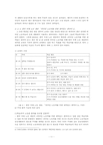 한국어 교재 제작과 활용-11