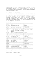 한국어 교재 제작과 활용-13