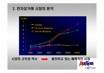 [마케팅전략]옥션의 마케팅환경 분석과 새로운 전략-4