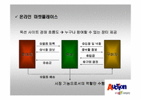 [마케팅전략]옥션의 마케팅환경 분석과 새로운 전략-8