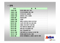 [마케팅전략]옥션의 마케팅환경 분석과 새로운 전략-10