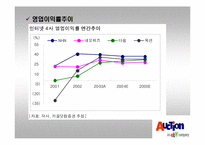 [마케팅전략]옥션의 마케팅환경 분석과 새로운 전략-13