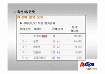 [마케팅전략]옥션의 마케팅환경 분석과 새로운 전략-17