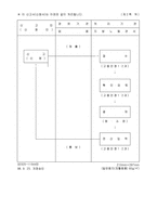 고용보험 피보험자 자격상실신고서 이직확인서-4