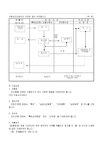 구술심리신청서-2