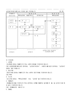심판청구보정(보충)서(2003.12.31.개정)-2