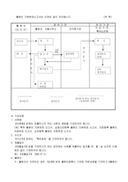 출원인지분변경신고서 개정 2001·6·30, 2002·2·28-2