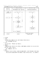 의장등록출원 공개신청서(2002.2.28개정)-2