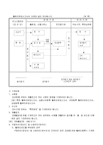 출원인변경신고서(2002.2.28개정)-2
