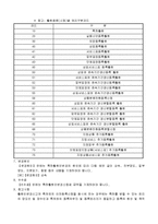 출원인변경신고서(2002.2.28개정)-7