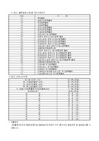 의견서(2002.2.28개정)-6