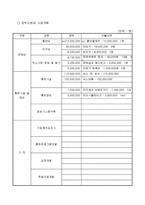 중소기업직업훈련컨소시엄 사업계획서-4