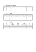 중소기업직업훈련컨소시엄 사업계획서-6