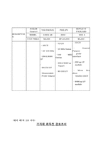 외자구매요청서-6