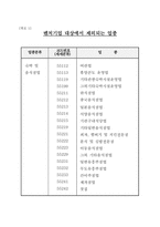 벤처기업 대상에서 제외되는 업종-1