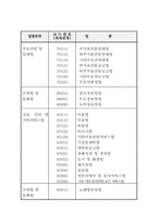 벤처기업 대상에서 제외되는 업종-2