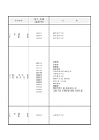 벤처기업 대상에서제외되는업종-2