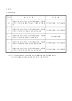 연봉제규정-3