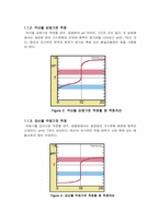 약산의 중화적정 결과레포트-6