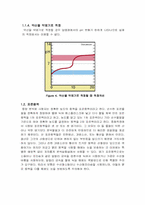 약산의 중화적정 결과레포트-7