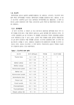 약산의 중화적정 결과레포트-8