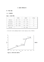 융점측정 및 재결정결과레포트-13