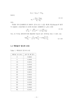 기-액 평형 단증류 실험-9