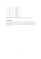 기-액 평형 단증류 실험-10