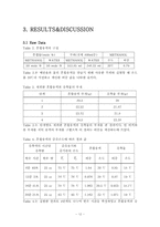 기-액 평형 단증류 실험-12