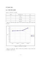 기-액 평형 단증류 실험-14