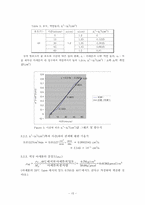 기체확산실험 레포트-15