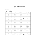 레이놀즈수 측정실험-14