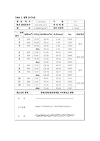 레이놀즈수 측정실험-15