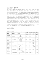 메틸 오렌지 합성-11