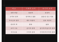 [조직론] 기계장치로서의 조직 PPT-5