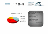포스코의 이비즈니스전략-4