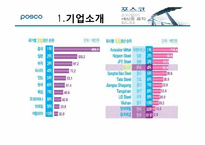 포스코의 이비즈니스전략-5