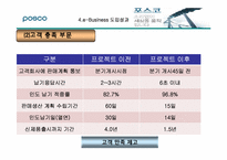 포스코의 이비즈니스전략-17