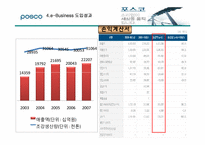 포스코의 이비즈니스전략-19