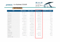 포스코의 이비즈니스전략-20