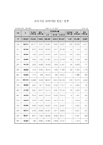 간호사어린이집창업-5