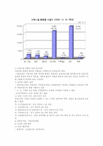 간호사어린이집창업-6